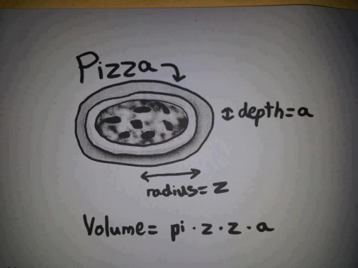 Objem pizzy
